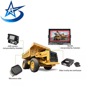 R158 Automotive Driving Monitoring & Vulnerability Protection